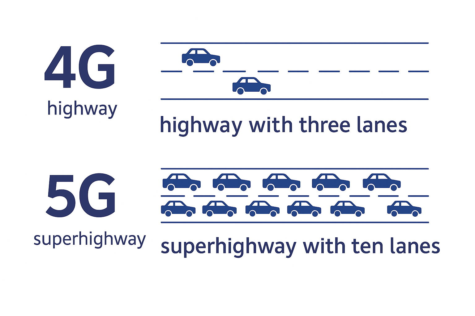 5G to 6G: How the Next Network Will Transform Your Devices 